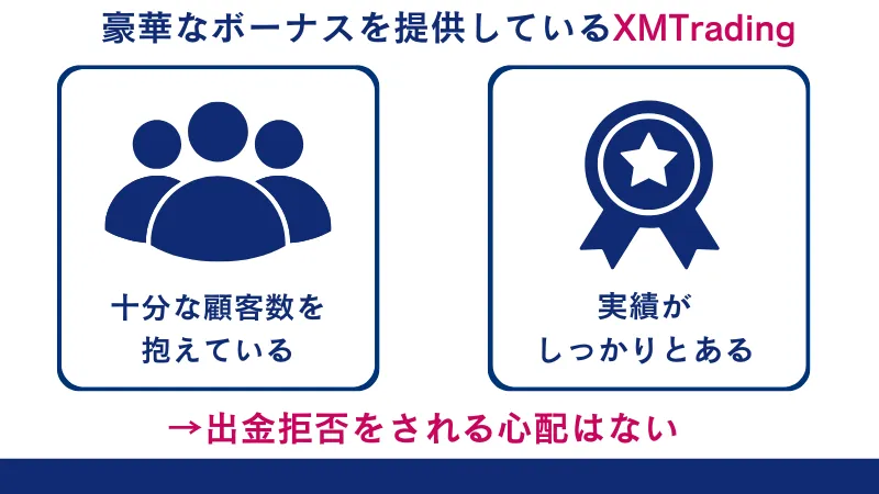 XMは豪華なボーナスを提供している