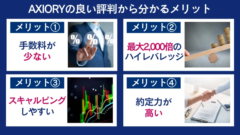 AXIORYの良い評判からわかるメリットは11個ある