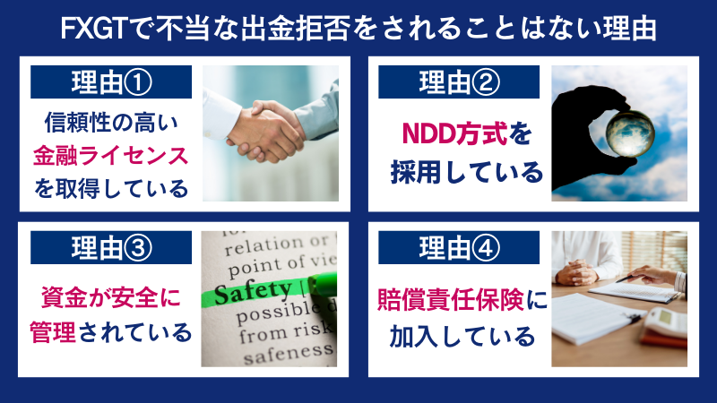 fxgtで不当な出金拒否されることがない理由は金融ライセンスを取得していたり賠償責任保険に加入しているからなどである。