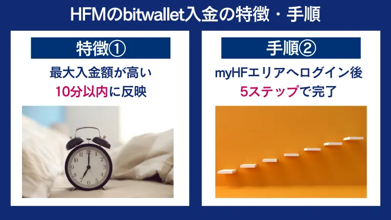 HFMのbitwallet入金の特徴は、最大入金額が高い、
10分以内に反映されること
