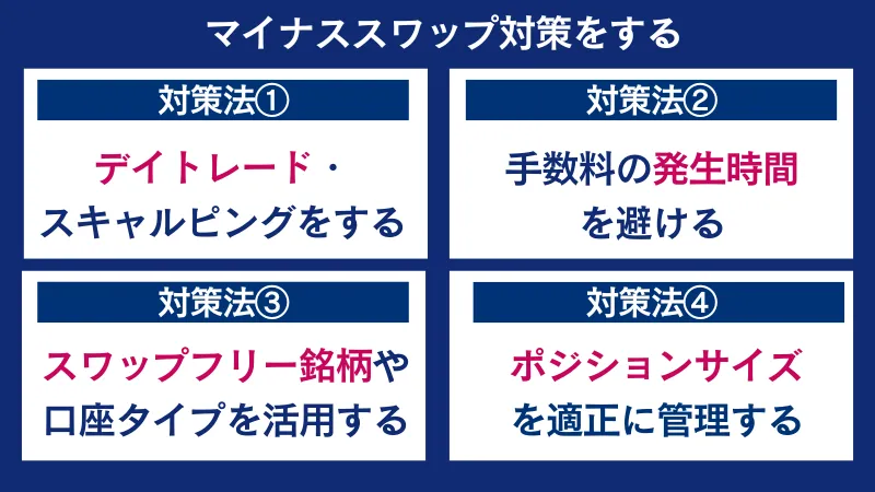 マイナススワップ対策