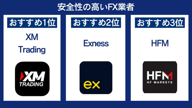 安全性の高い海外FX業者3選