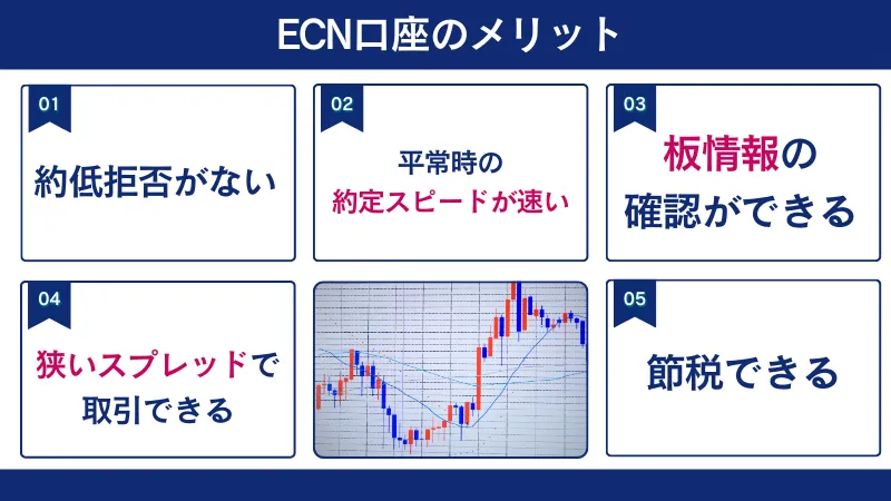 ECN口座のメリット