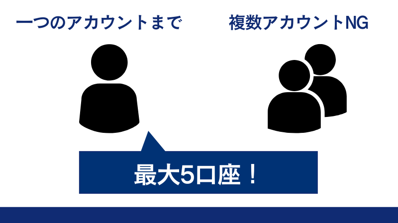 Vantageでは複数のアカウントを解説することは不可で、1つのアカウントで最大5口座保有することはできる。