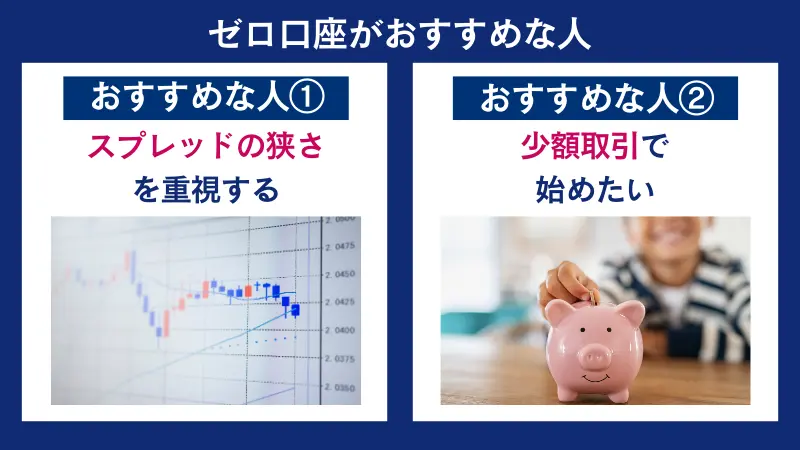 HFMのゼロ口座は、特に精度の高いエントリーを目指すトレーダーにおすすめ