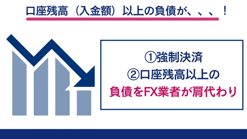 ゼロカットシステムは追証(借金)のリスクがない