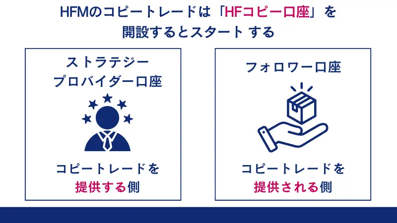 HFMのコピートレードとは?