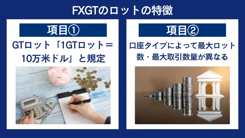 FXGTのロットの特徴は、1GTロット=10万米ドルと規定、口座タイプによって最大取引数量が異なる