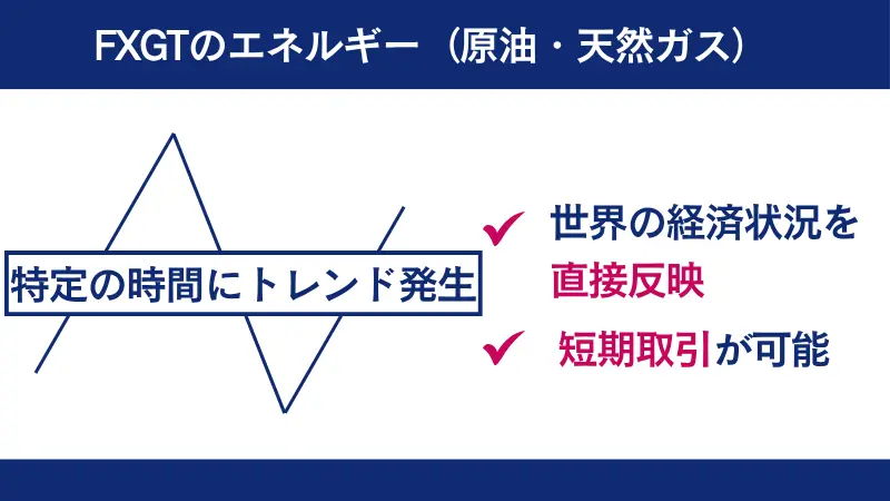 FXGTのエネルギー(原油・天然ガス)の特徴