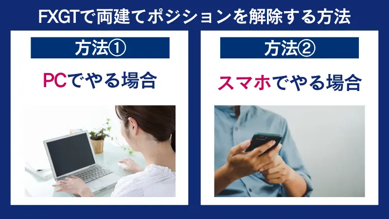 FXGTで両建てポジションを解除する方法をPC版とスマホ版でそれぞれ解説