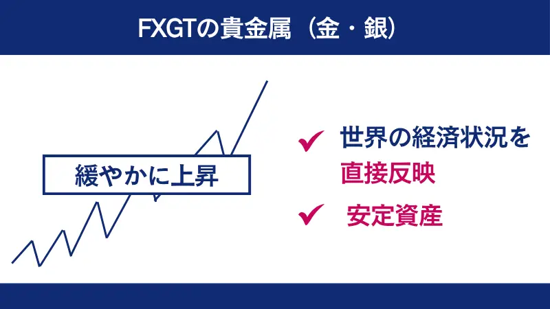 FXGTの貴金属の特徴