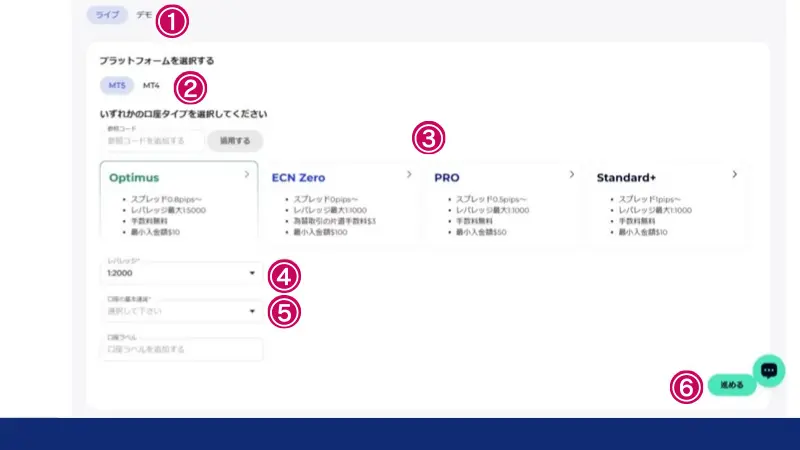 FXGTのデモ口座開設手順、必要事項を入力