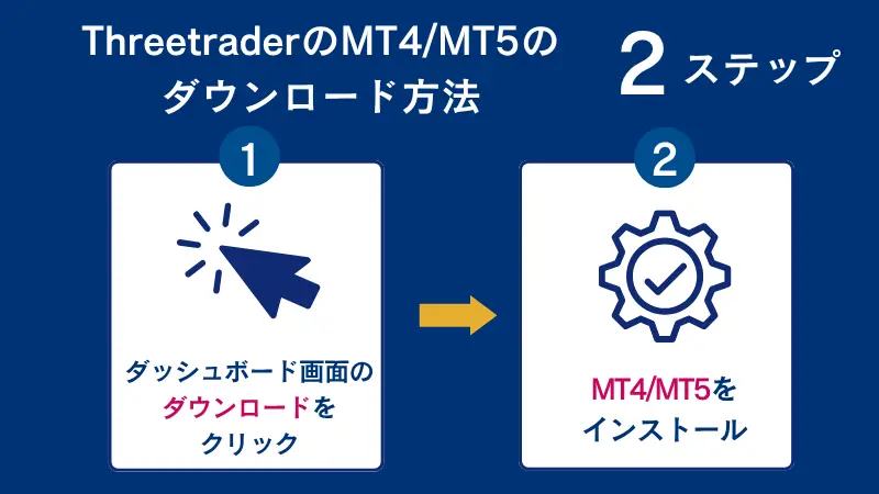 ThreeTraderプラットフォームダウンロード