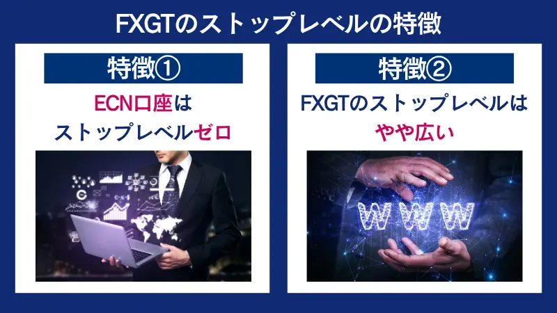 FXGTのストップレベルの特徴は、ECN口座はストップレベルが0など
