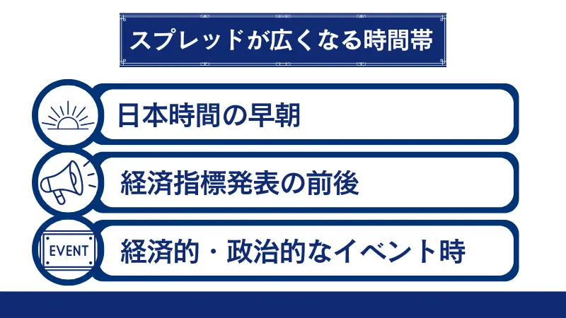 スプレッドが広くなる時間帯がある