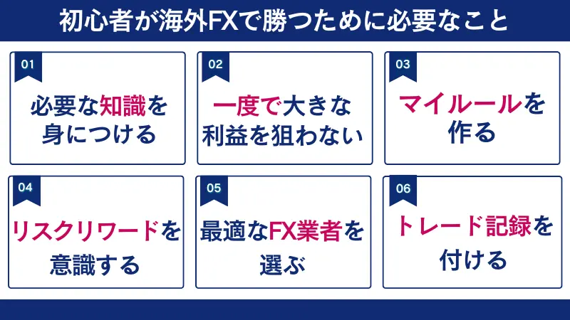 初心者が海外FXで勝つために必要なこと6選を解説