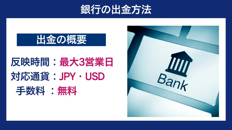 Exnessの銀行出金方法の概要