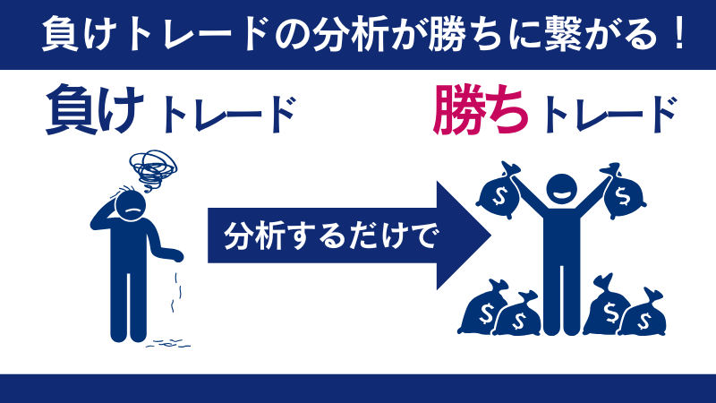 海外FXで勝てるようになった瞬間が来るには負けトレードの分析が大事
