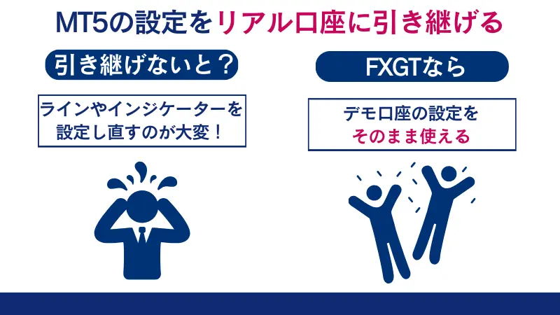 FXGTのデモ口座ならMT5の設定をリアル口座に引き継げる