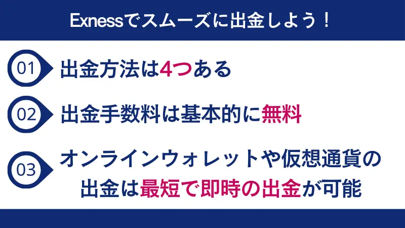 exnessでスムーズに出金しよう