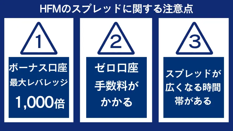 HFMのスプレッドに関する注意点