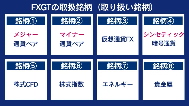 FXGTの取扱銘柄数は通貨ペアや仮想通貨を含む185種である