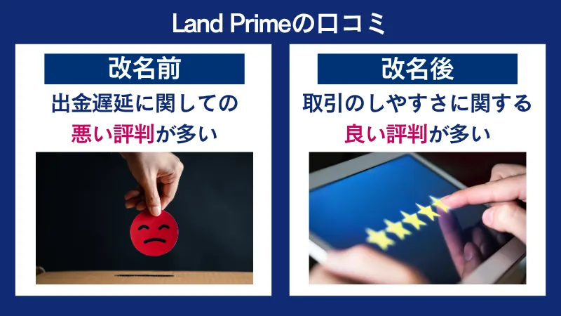 Land Prime(旧LAND-FX)の口コミ