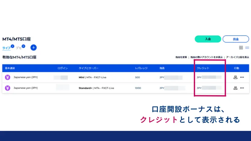 口座開設ボーナスはクレジットとして表示される
