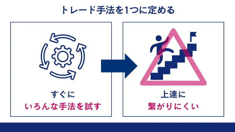 トレード報道を一つに定めることが大切