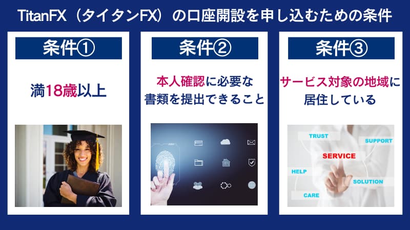 Titanfxで口座開設を申し込むための条件は満18歳以上など