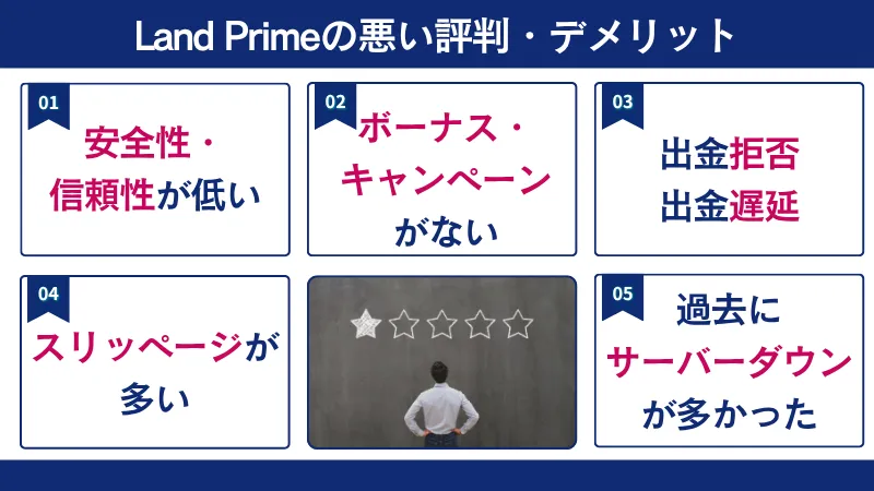 Land Prime(旧LAND-FX)の悪い評判・デメリット