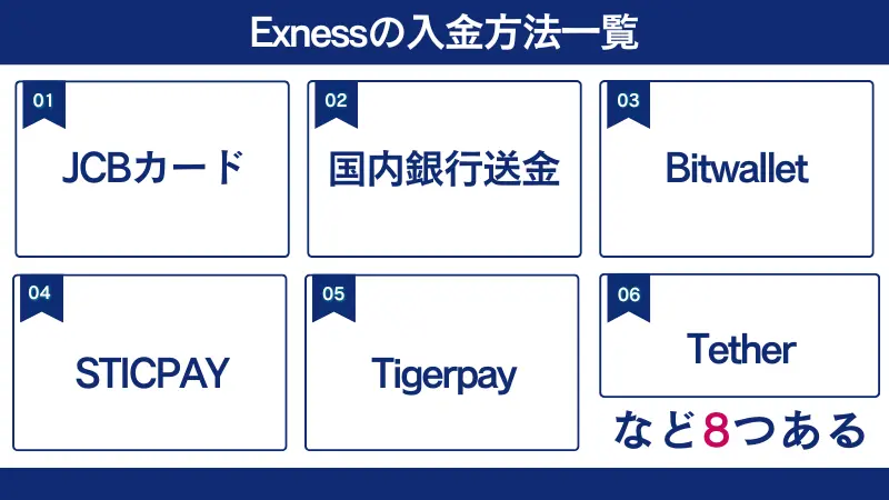 Exness(エクスネス)の入金方法一覧表