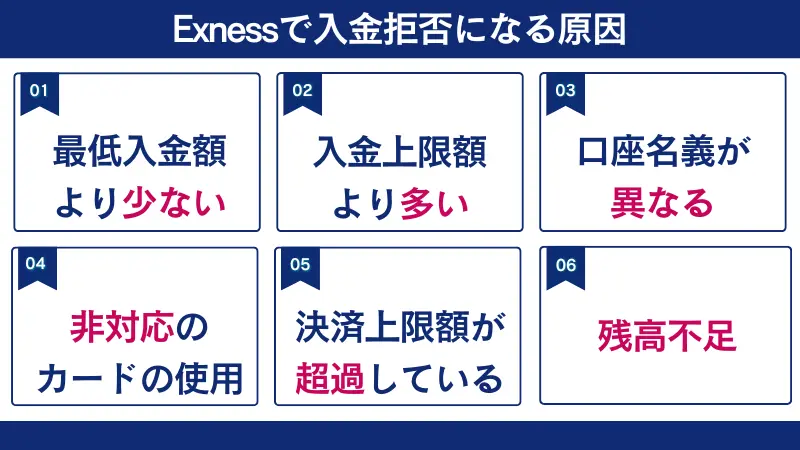 入金拒否の原因と対処法