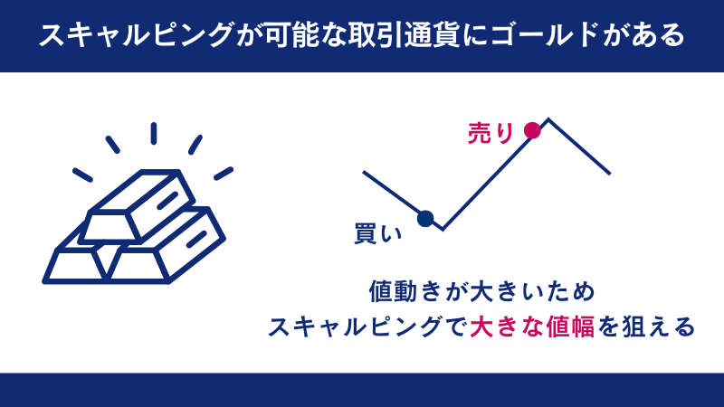 ゴールドはスキャルピングでも大きな値幅を狙える