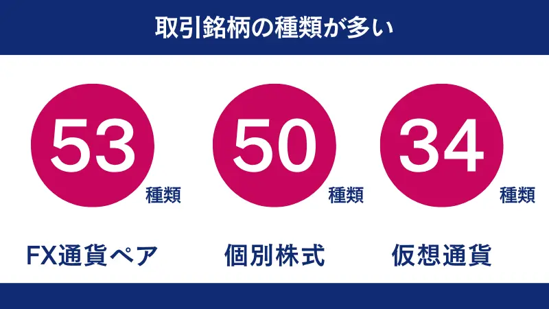 FXGTのECN Zero口座は取扱銘柄の種類が多い