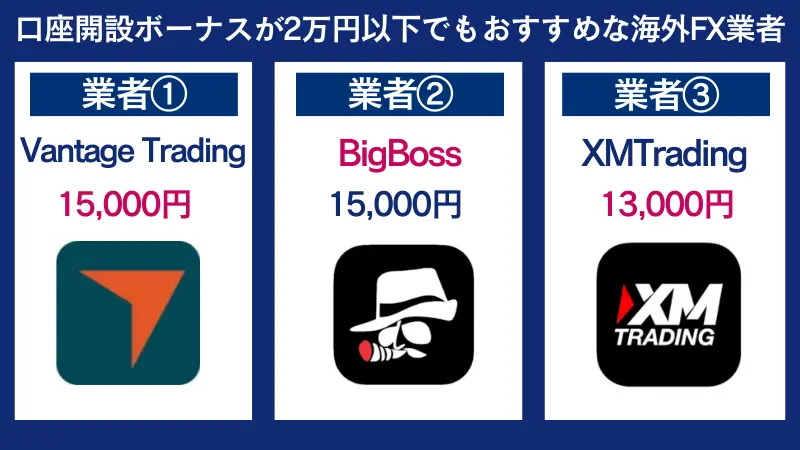 口座開設ボーナスが2万円以下でもおすすめな海外FX業者