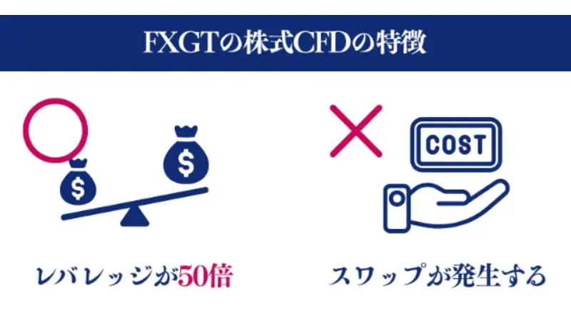 FXGTの株式CFDの特徴