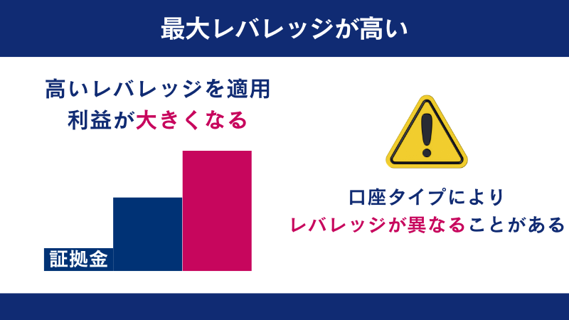 海外FXでは、口座タイプによって最大レバレッジが異なる場合がある