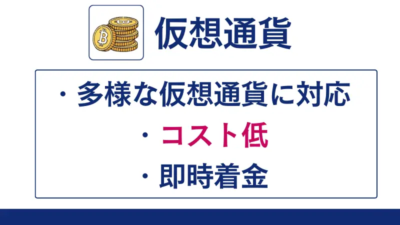 HFMの仮想通貨出金の特徴