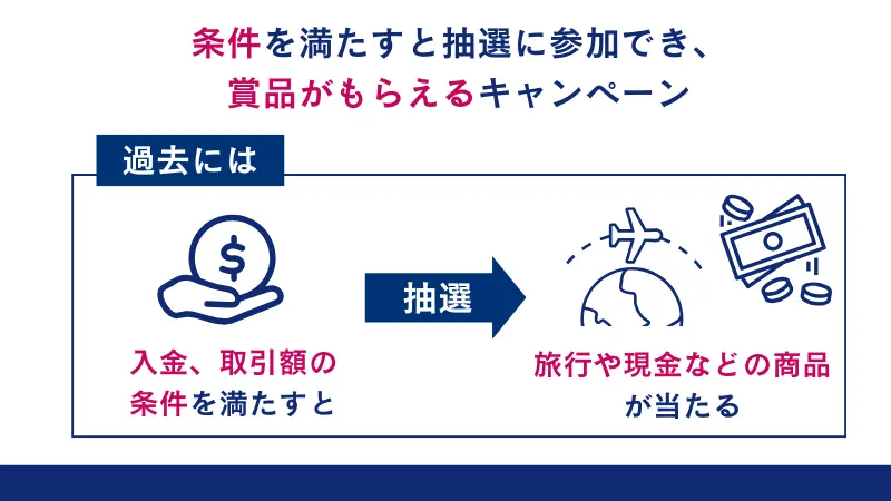 条件を満たすと抽選に参加でき、賞品がもらえるキャンペーンが開催される可能性がある