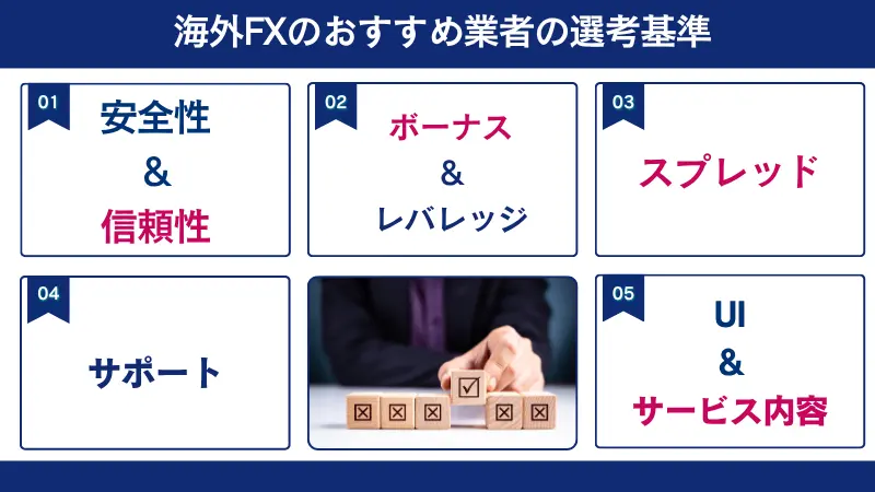 海外FX業者をおすすめする上での観点