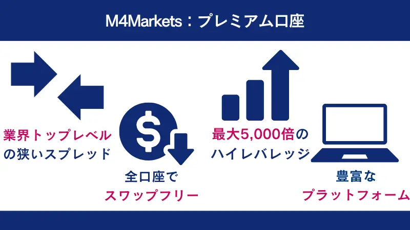 M4Marketsの特徴は、最大5,000倍のハイレバレッジ