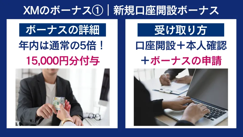 XMの新規口座開設ボーナスの詳細