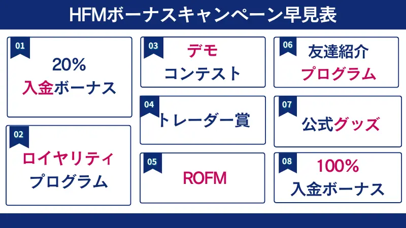 HFMボーナスキャンペーン早見表【2026年3月最新】