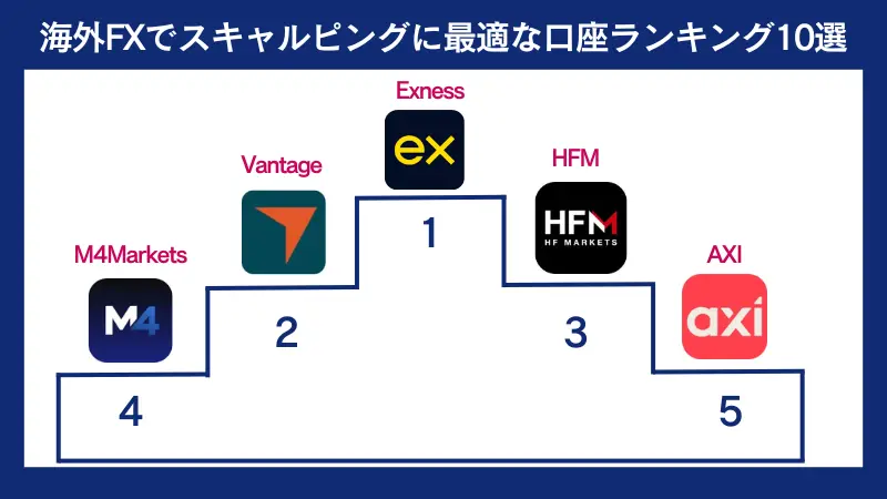 海外FXでスキャルピングに最適な口座ランキング10選&比較表