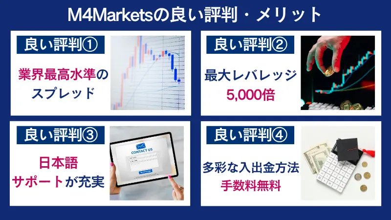 M4Marketsの良い評判・メリット
