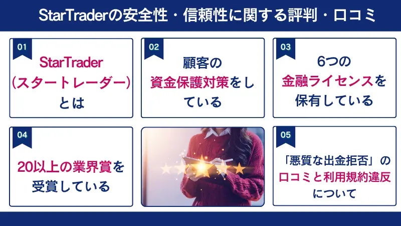 StarTrader(スタートレーダー)の安全性・信頼性に関する評判・口コミは、顧客の資金保護対策をしているなど