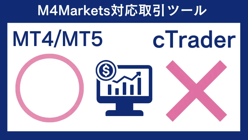 M4MarketsはMT4とMT5のみに対応しており、cTraderには対応していない