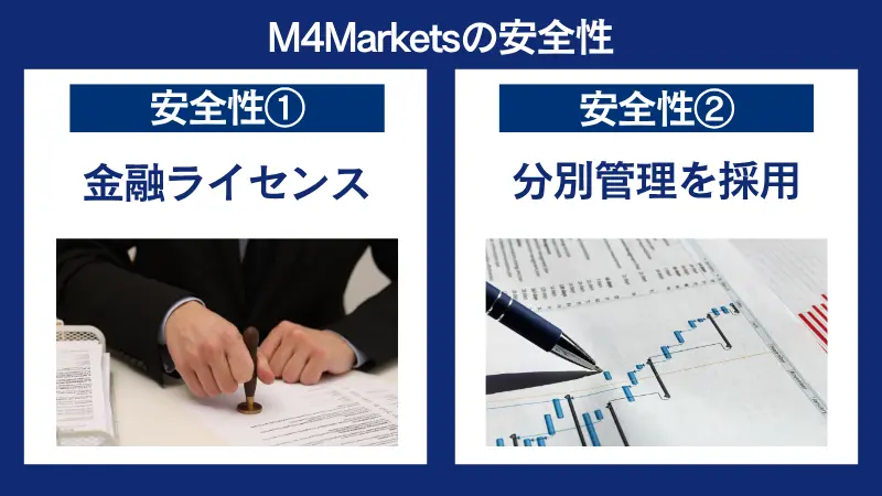 M4Marketsの安全性