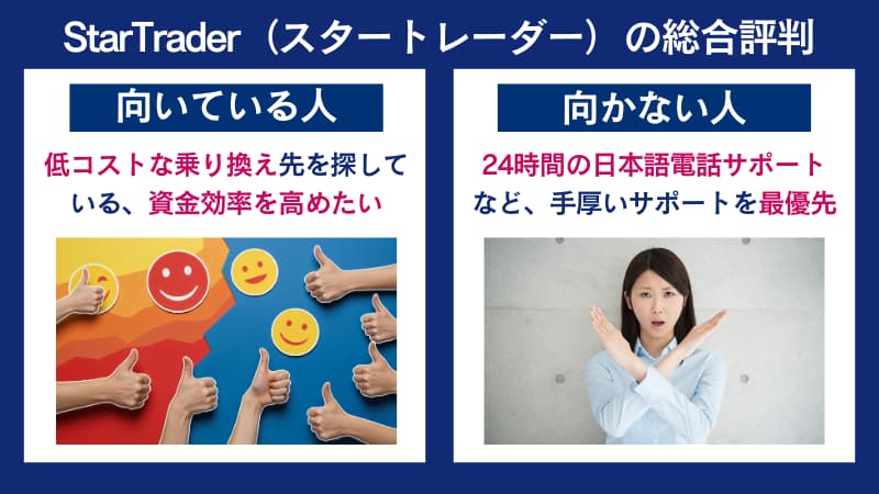 StarTrader(スタートレーダー)の総合評判、向いている人と向かない人の特徴